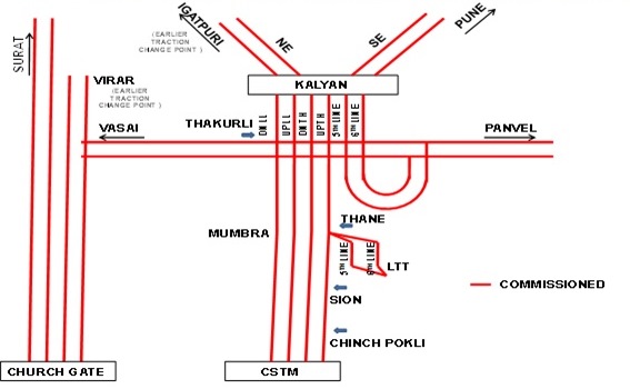 DC-AC COnversion Project Chart